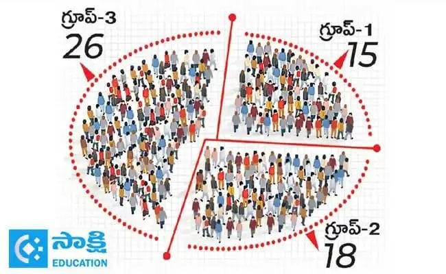 Scheduled Castes: తెలంగాణలో మూడు గ్రూపులుగా ఎస్సీ వర్గీకరణ..!!